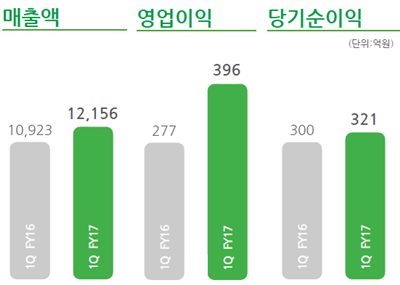 [A027410]BGF리테일_20170522#1.jpg