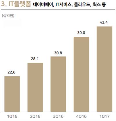 [A035420]NAVER_20170523#3.jpg