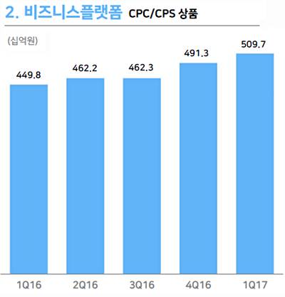 [A035420]NAVER_20170523#2.jpg