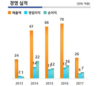 [A187420]]제노포커스_20170525#1.jpg