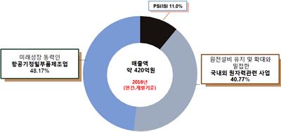 [A046120]오르비텍_20170530#2.jpg