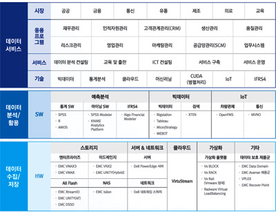 [IPO]데이타솔루션_브로슈어#2.jpg