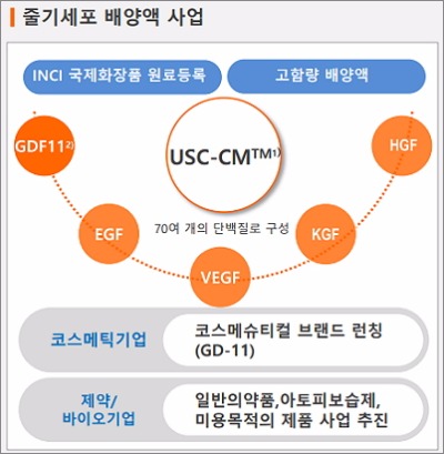 [A217730] 강스템바이오텍_20171102 #2.jpg