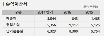 [A217730] 강스템바이오텍_20171102#3.jpg