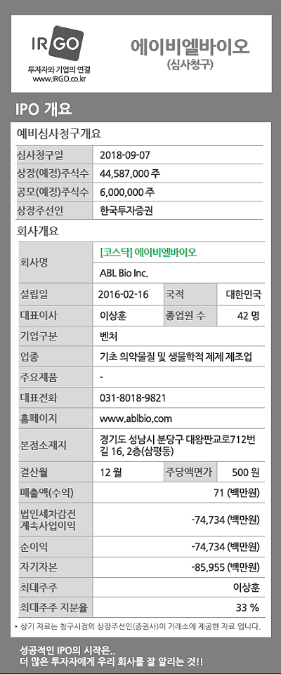 에이비엘바이오_IPO개요.jpg