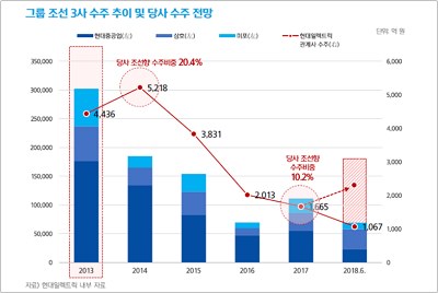 [A267260]현대일렉트릭_20181010#1.jpg