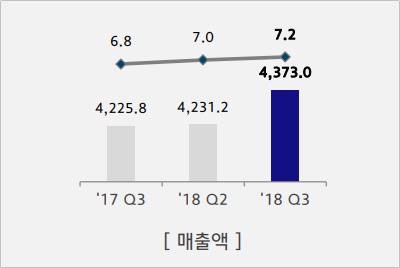 [A086280]현대글로비스_20181105.jpg