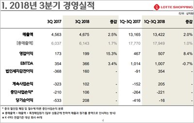 롯데쇼핑_1.jpg