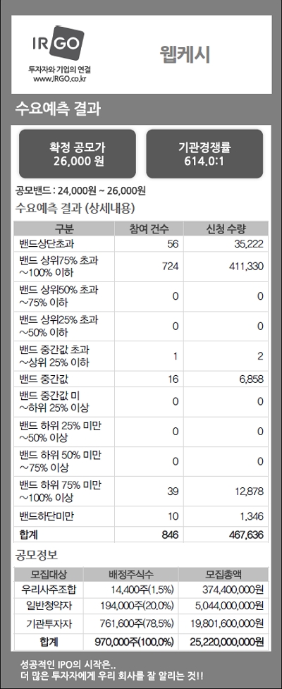웹케시(수요예측결과).jpg