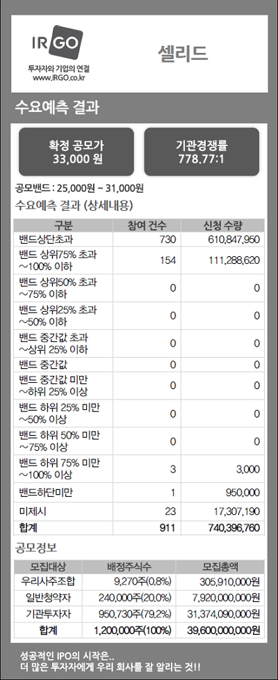 셀리드(수요예측결과).jpg