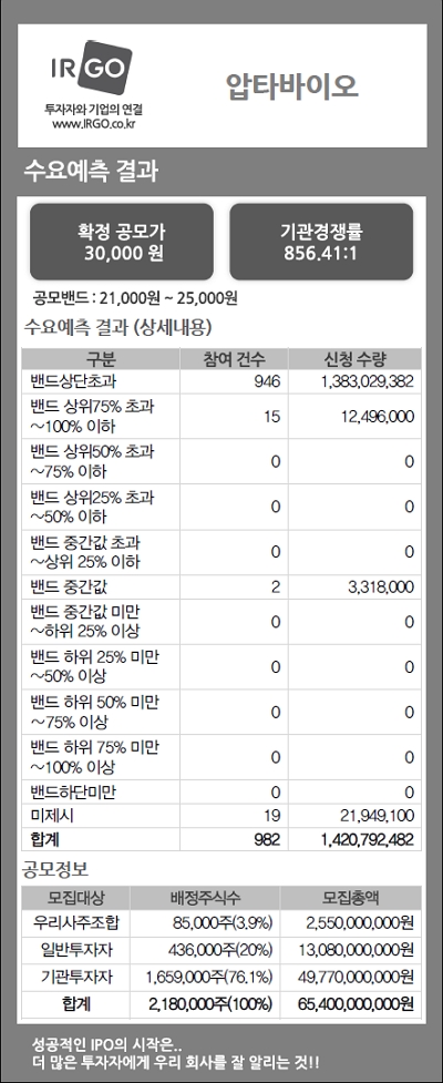 압타바이오(수요예측결과).jpg