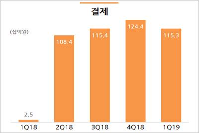 엔에이치엔.jpg
