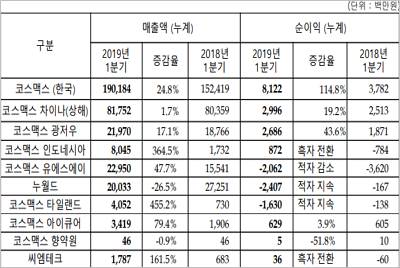 코스맥스.jpg