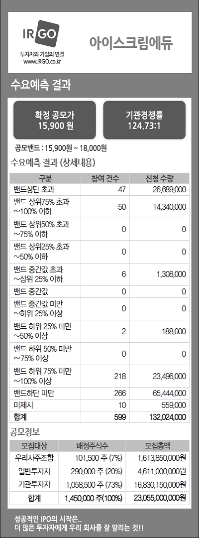 아이스크림에듀(수요예측결과).jpg