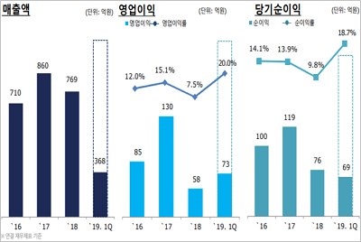 디아이티.jpg