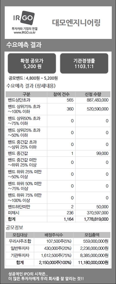 대모엔지니어링(수요예측결과).jpg