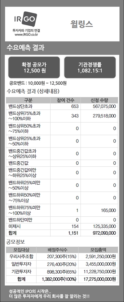 윌링스(수요예측결과).jpg