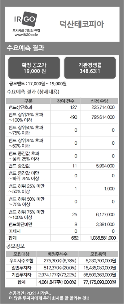 덕산테코피아(수요예측결과).jpg