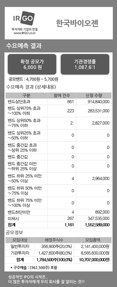 한국바이오젠(수요예측결과).jpg