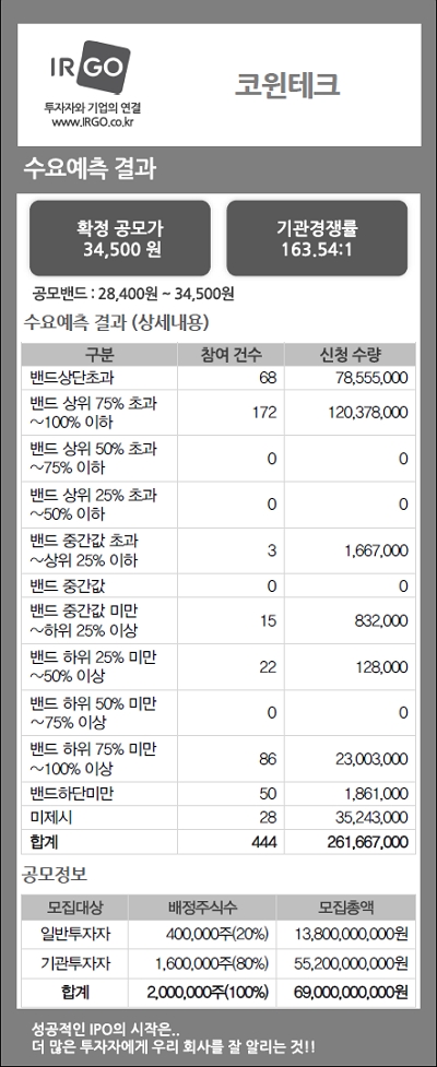 코윈테크(수요예측결과).jpg