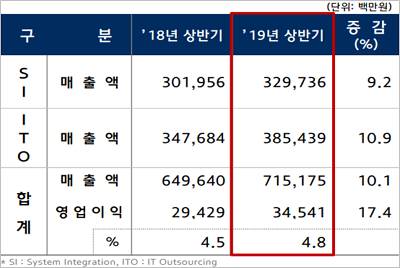 현대오토에버.jpg