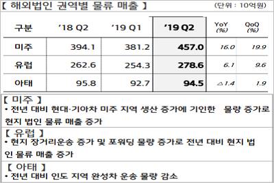 현대글로비스.jpg
