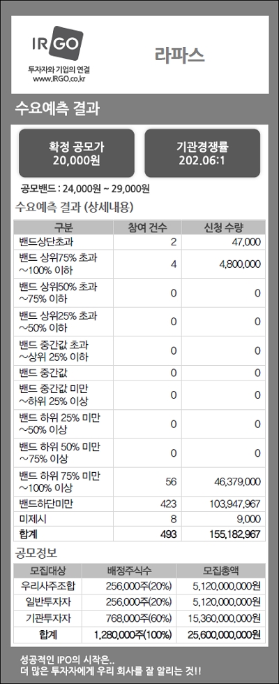 라파스(수요예측결과).jpg