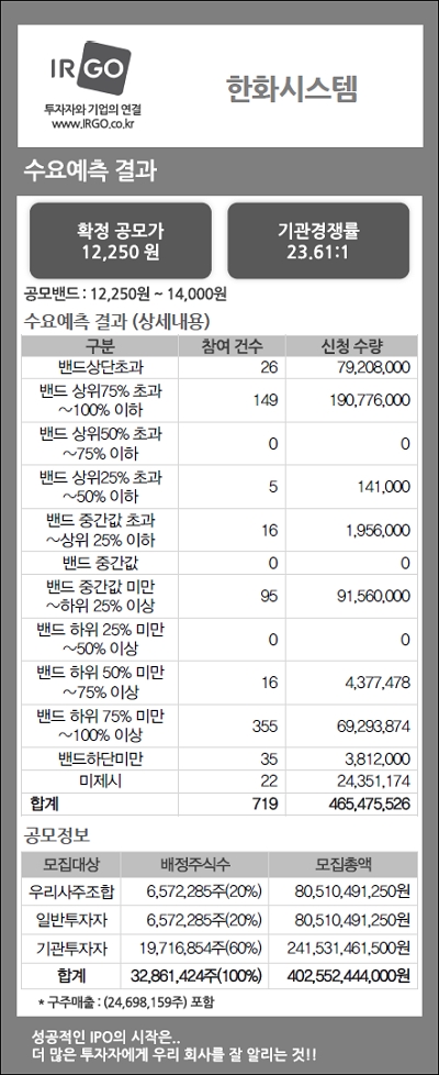 한화시스템(수요예측결과).jpg