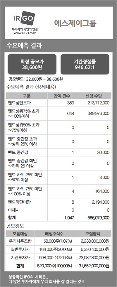 에스제이그룹(수요예측결과).jpg