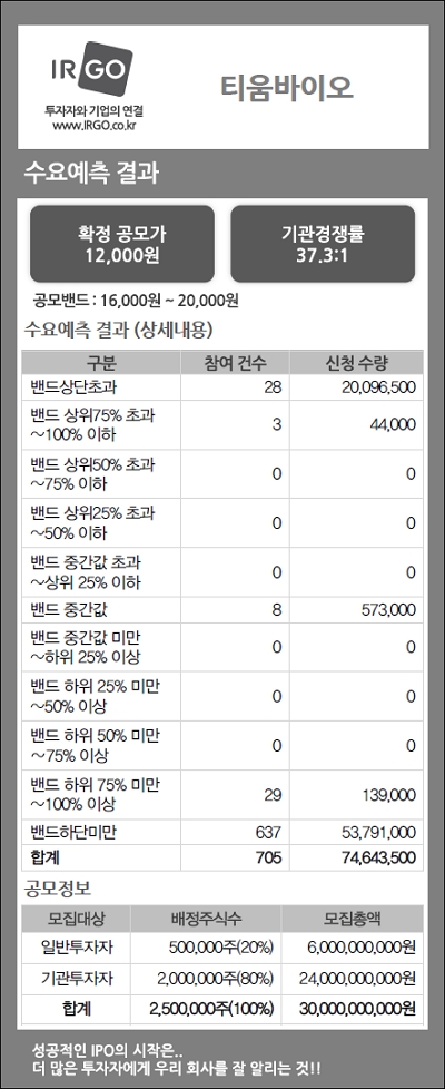 티움바이오(수요예측결과).jpg