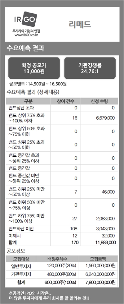 리메드(수요예측결과).jpg