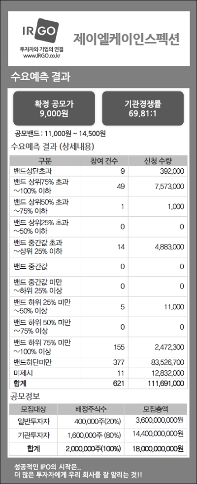 제이엘케이인스펙션(수요예측결과).jpg