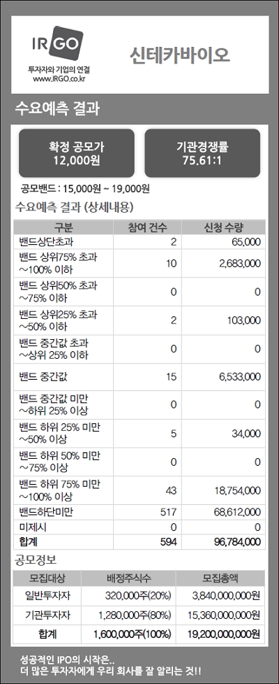 신테카바이오.jpg