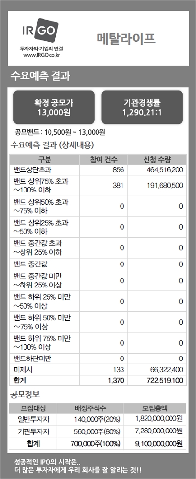 메탈라이프(수요예측결과).jpg