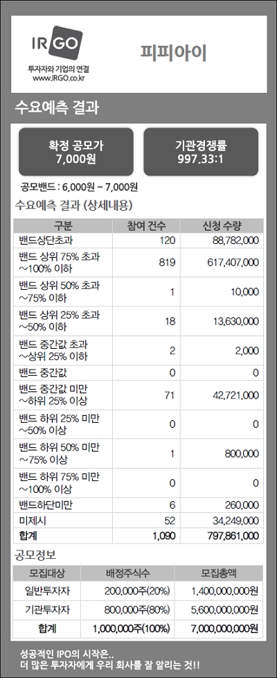 피피아이(수요예측결과).jpg