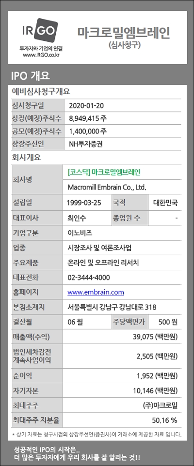 마크로밀엠브레인_IPO 개요.jpg