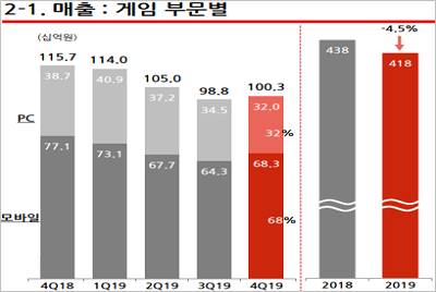 엔에이치엔.jpg