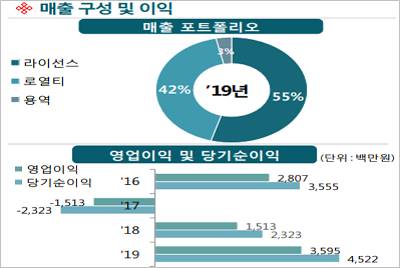 칩스앤미디어.jpg