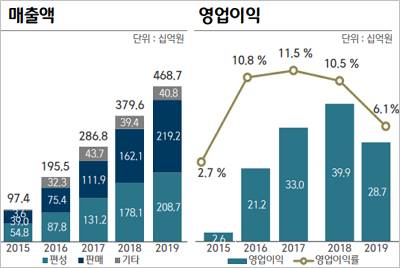 스튜디오드래곤.jpg