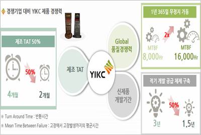 와이아이케이.jpg