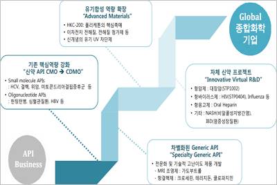 에스티팜.jpg