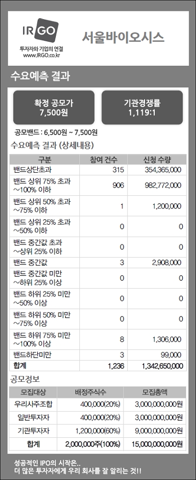 서울바이오시스(수요예측결과).jpg