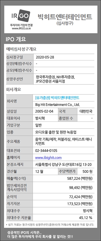 빅히트엔터테인먼트_IPO 개요.jpg