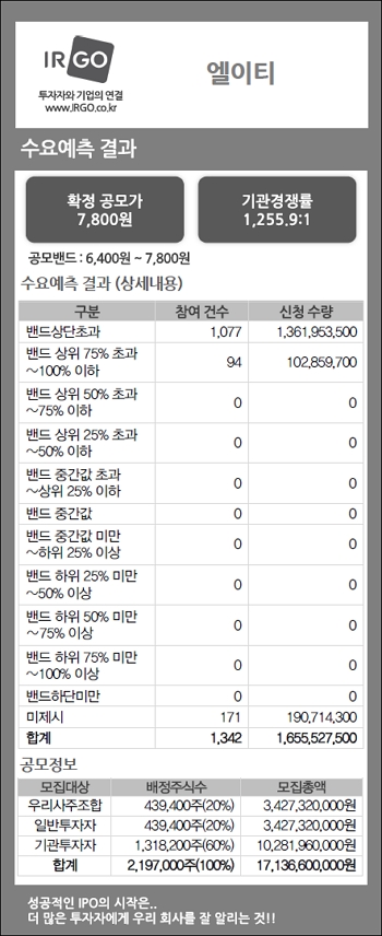 엘이티(수요예측결과).jpg