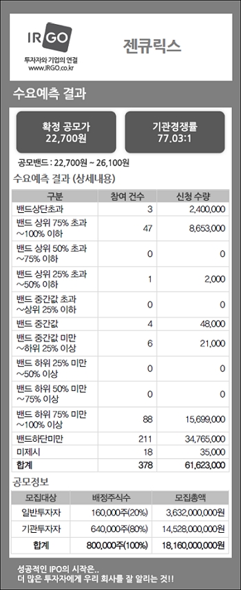 젠큐릭스(수요예측결과).jpg