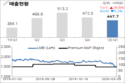 현대글로비스.png