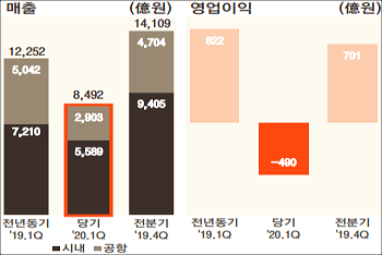 호텔신라.png