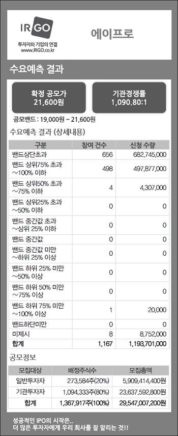 에이프로(수요예측결과).jpg