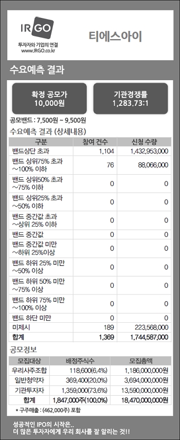 티에스아이(수요예측결과).jpg