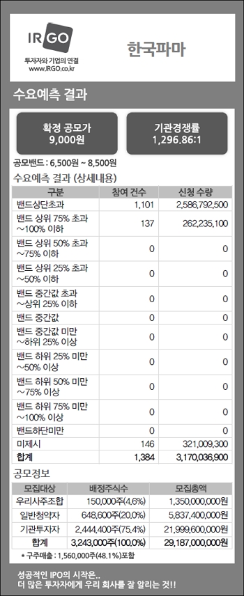 한국파마(수요예측결과).jpg